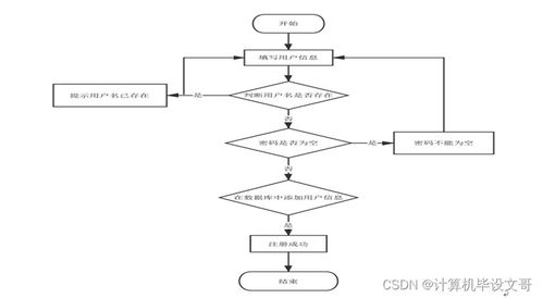 律師事務(wù)所管理系統(tǒng)（SSM框架）—— 計(jì)算機(jī)畢業(yè)設(shè)計(jì)與系統(tǒng)實(shí)現(xiàn)