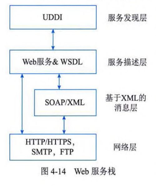 系統分析師視角下的網絡、分布式系統與云計算