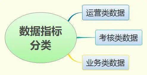 新形勢下以數(shù)據(jù)處理服務為核心的客戶服務體系建設思考