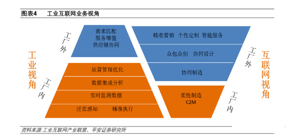 下一個風口 新基建下的工業(yè)互聯(lián)網(wǎng)與互聯(lián)網(wǎng)銷售