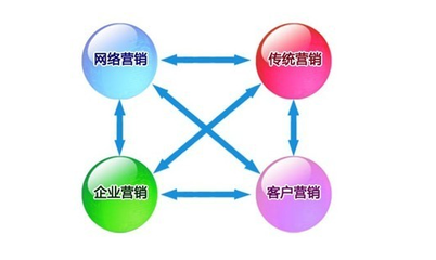 企業(yè)網(wǎng)絡營銷與互聯(lián)網(wǎng)銷售 數(shù)字化轉型的成功關鍵